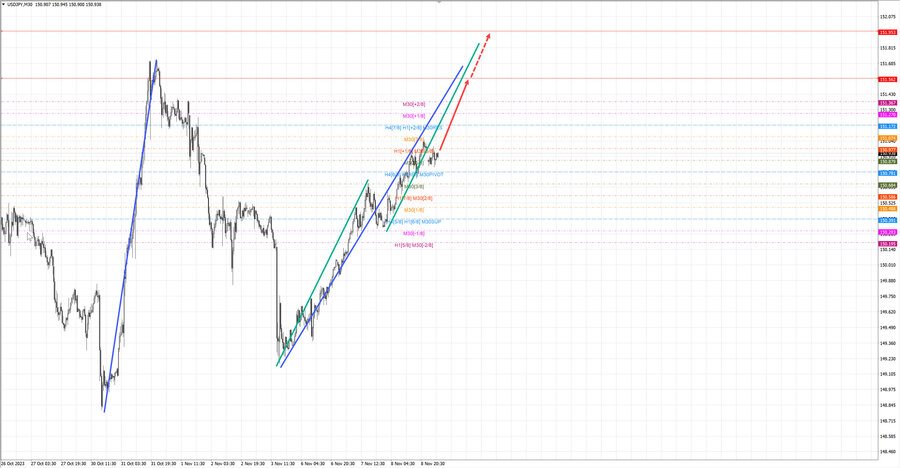 usdjpy m30 07-00 09.11.23.jpg