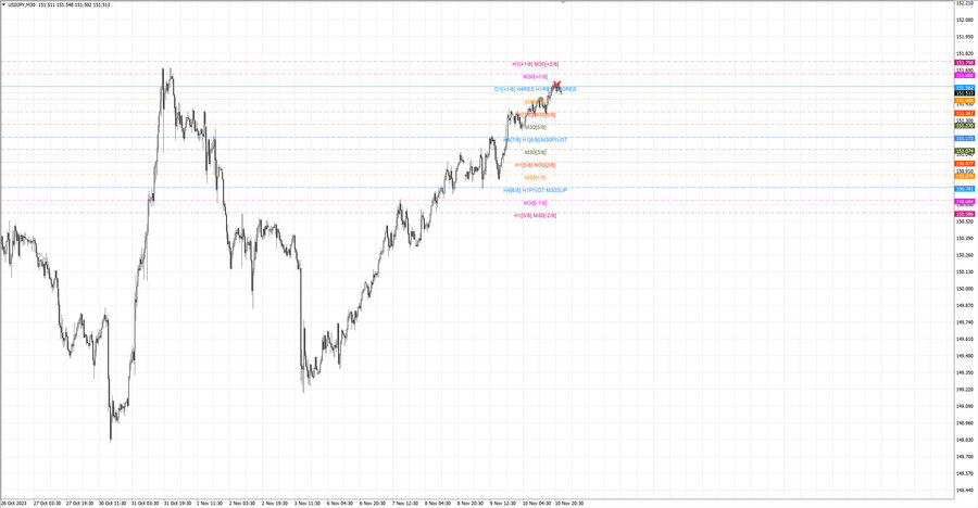 fact usdjpy m30 07-00 09.11.23.jpg