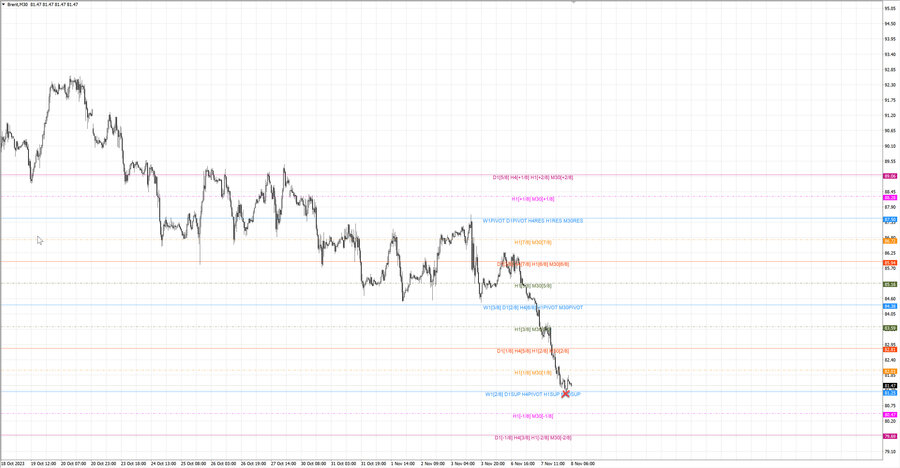 fact Нефть-Брент m30 07-55 06.11.23.jpg