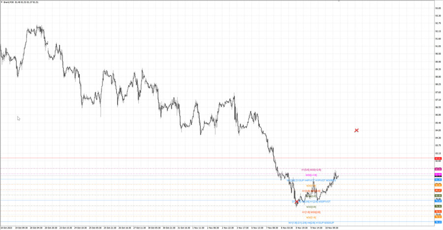 fact Нефть-Брент m30 07-37 08.11.23.jpg