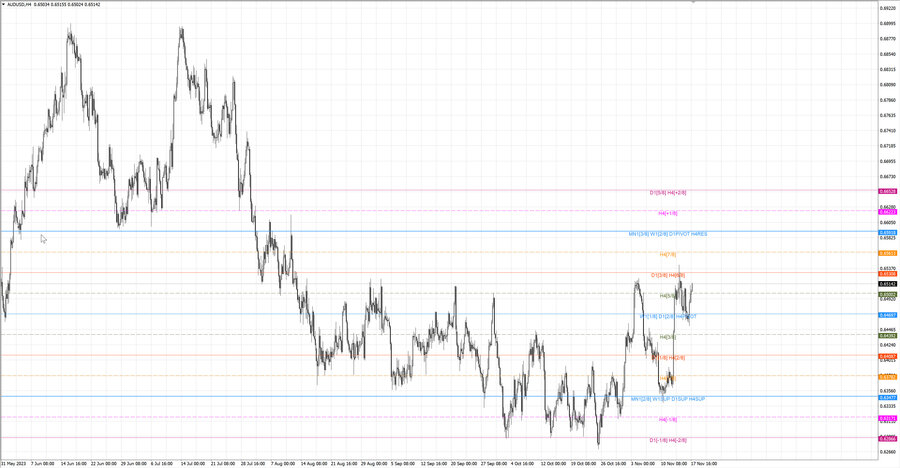 fact audusd h4 11.11.23.jpg