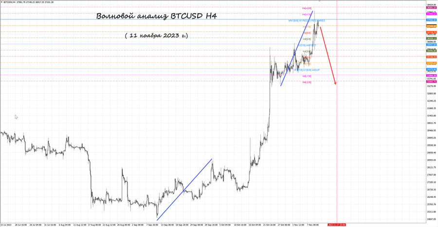 btcusd h4 11.11.23.jpg