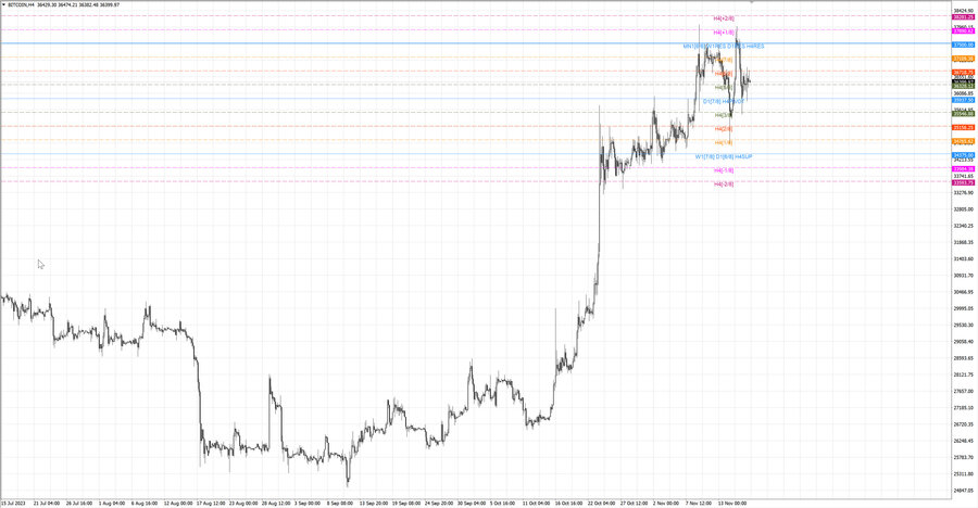 fact btcusd h4 11.11.23.jpg