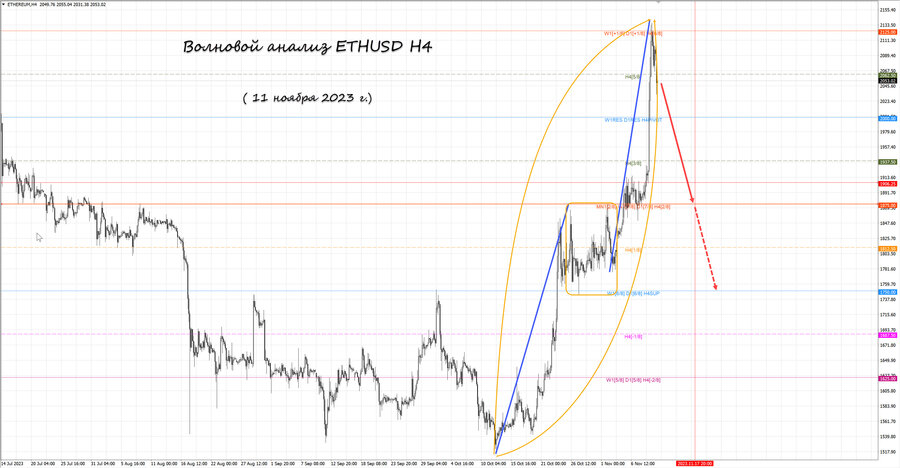 ethusd h4 11.11.23.jpg