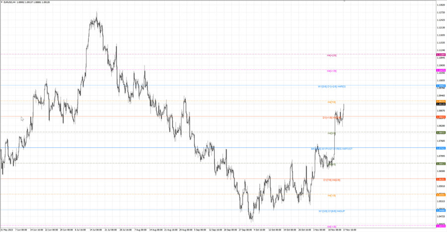 fact eurusd h4 11.11.23.jpg