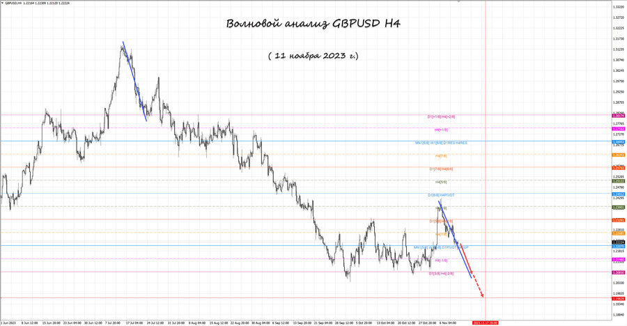 gbpusd h4 11.11.23.jpg