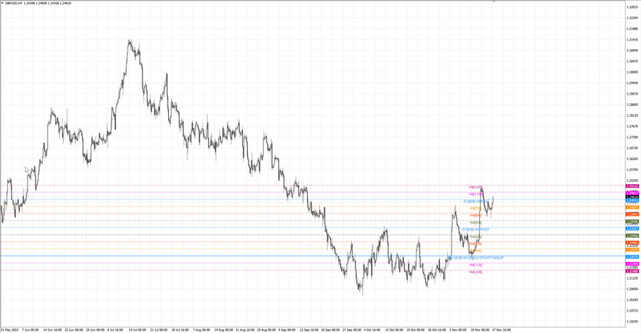 fact gbpusd h4 11.11.23.jpg