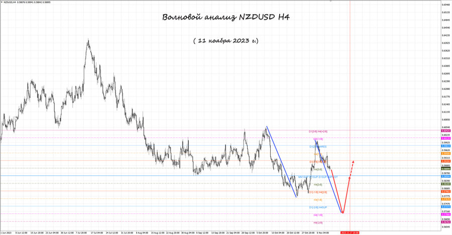 nzdusd h4 11.11.23.jpg