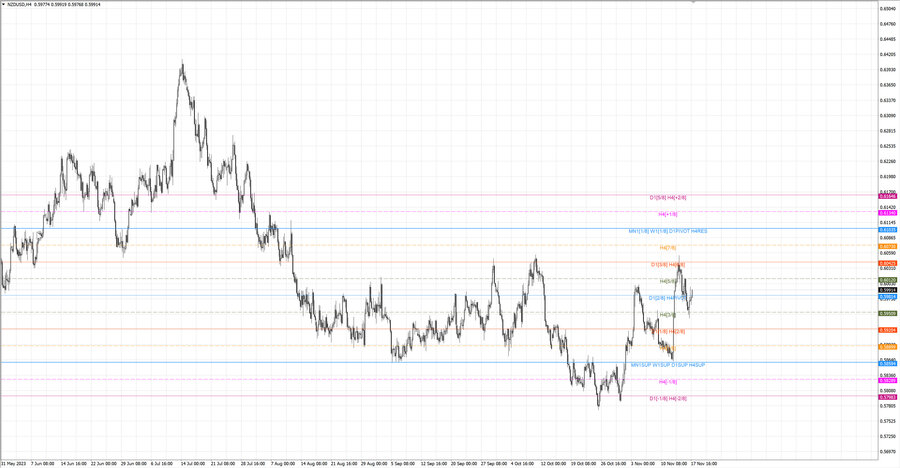 fact nzdusd h4 11.11.23.jpg