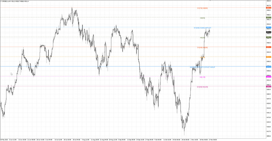 fact S&P500 h4 11.11.23.jpg