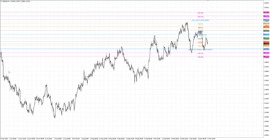 fact usdcad h4 11.11.23.jpg