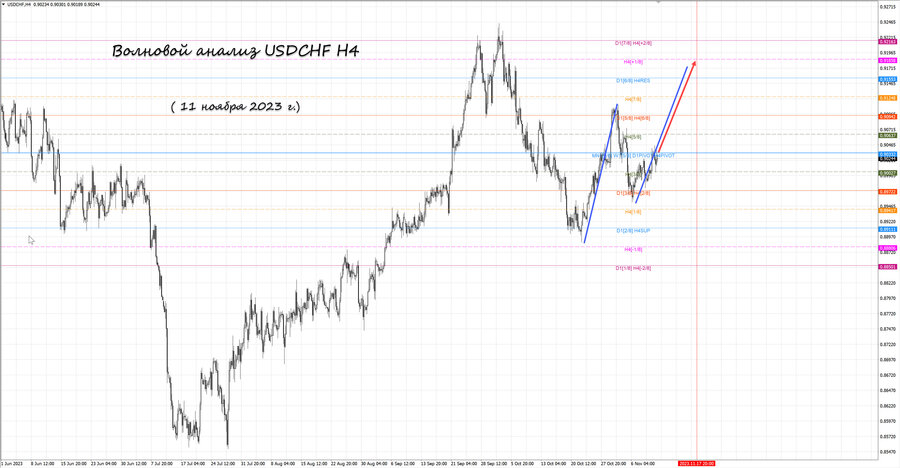 usdchf h4 11.11.23.jpg