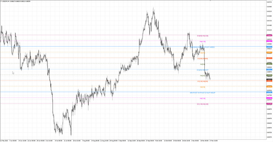 fact usdchf h4 11.11.23.jpg