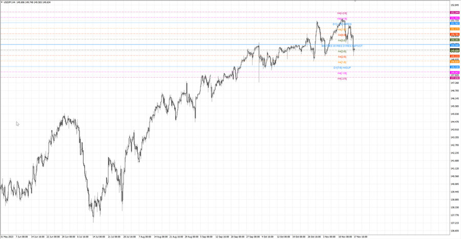 fact usdjpy h4 11.11.23.jpg