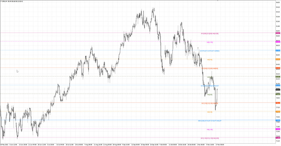 fact Нефть-Брент h4 11.11.23.jpg