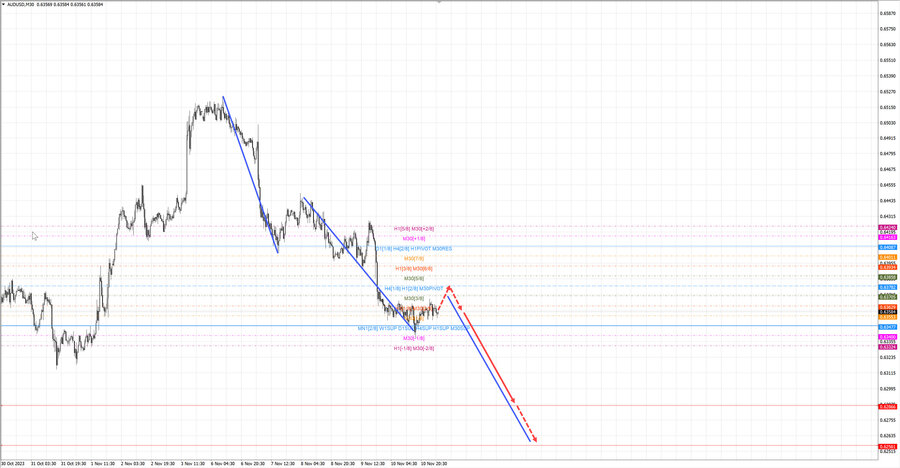 audusd m30 06-45 13.11.23.jpg