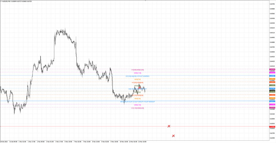 fact audusd m30 06-45 13.11.23.jpg