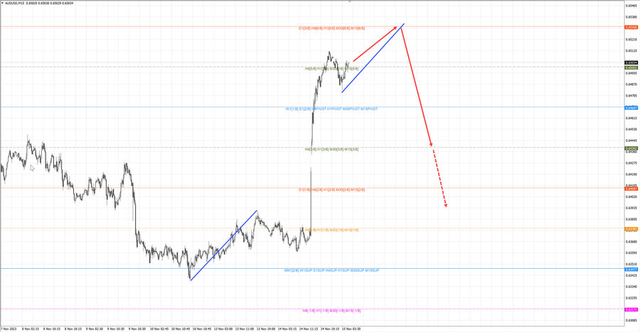 audusd m15 07-02 15.11.23.jpg