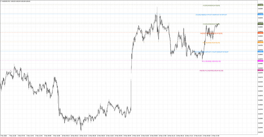 fact audusd m15 07-02 15.11.23.jpg