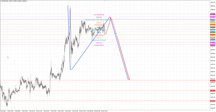 btcusd m30 07-00 13.11.23.jpg