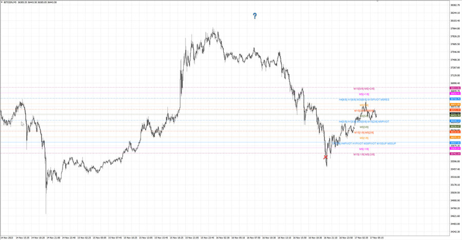 fact btcusd m5 07-13 16.11.23.jpg