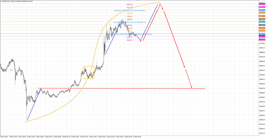 btcusd m5 07-13 16.11.23.jpg