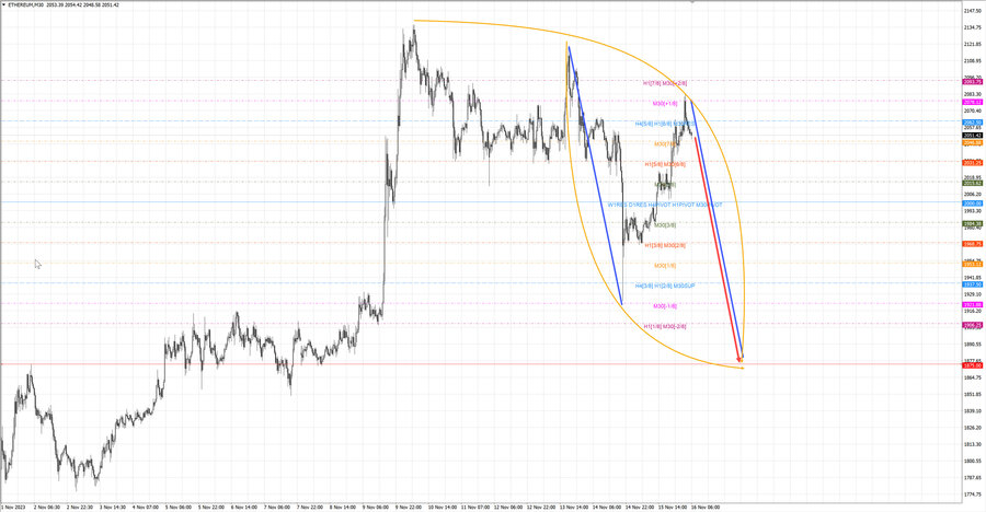 ethusd m30 07-17 16.11.23.jpg