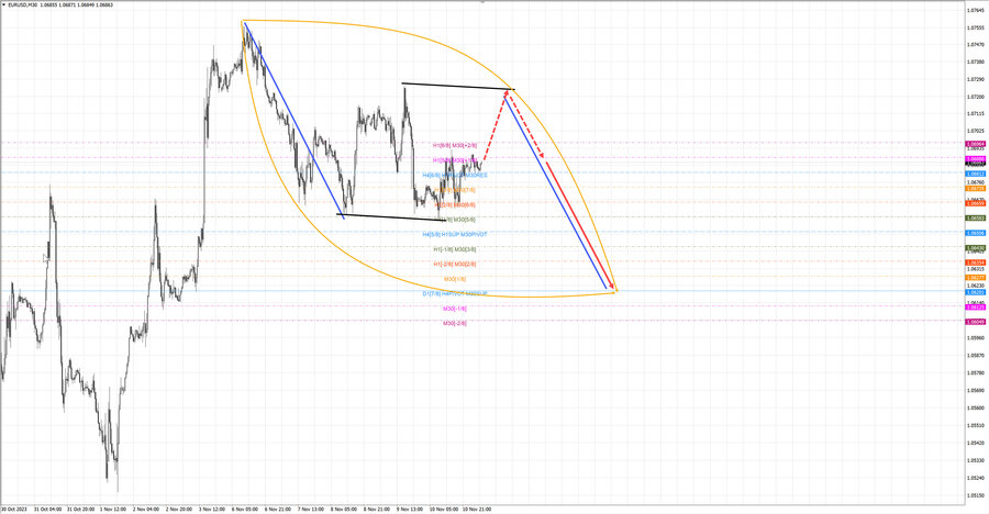 eurusd m30 07-13 13.11.23.jpg