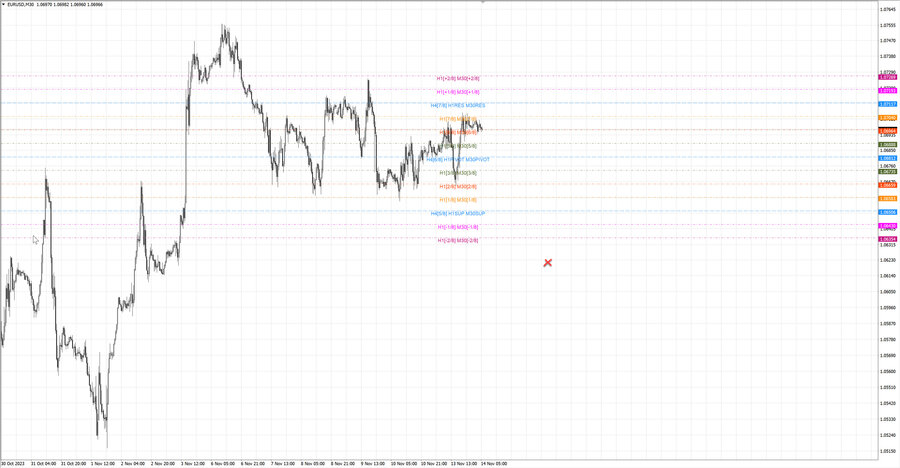 fact eurusd m30 07-13 13.11.23.jpg