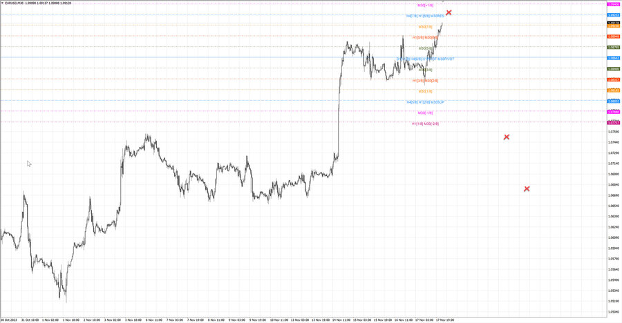 fact eurusd m30 17-45 14.11.23.jpg