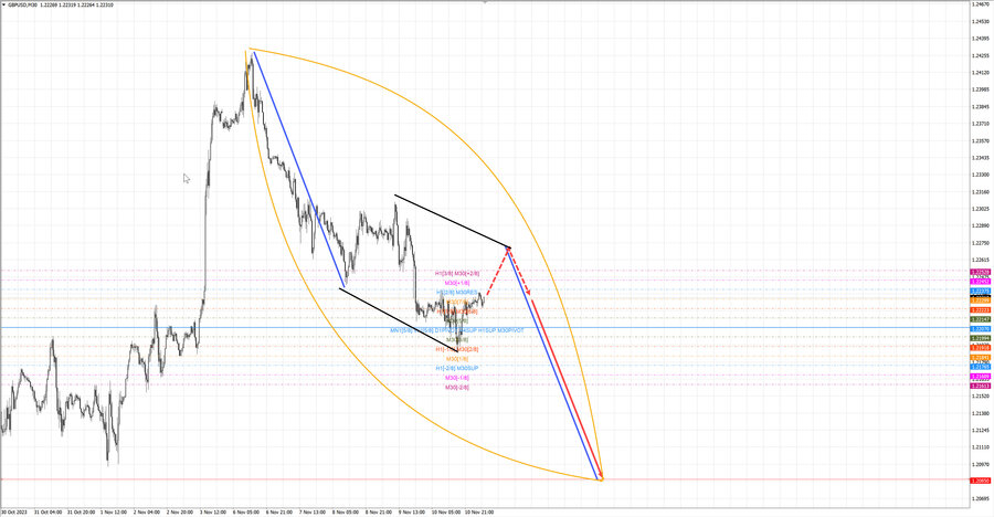 gbpusd m30 07-24 13.11.23.jpg