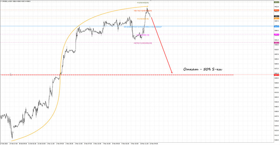 S&P500 m30 06-56 13.11.23.jpg