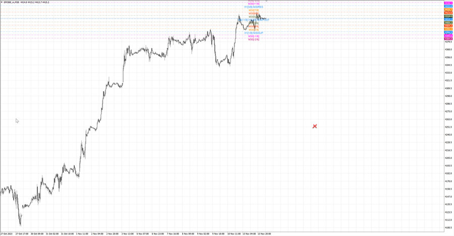 fact S&P500 m30 06-56 13.11.23.jpg