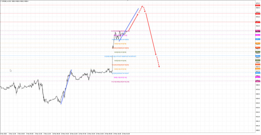 S&P500 m15 07-16 15.11.23.jpg