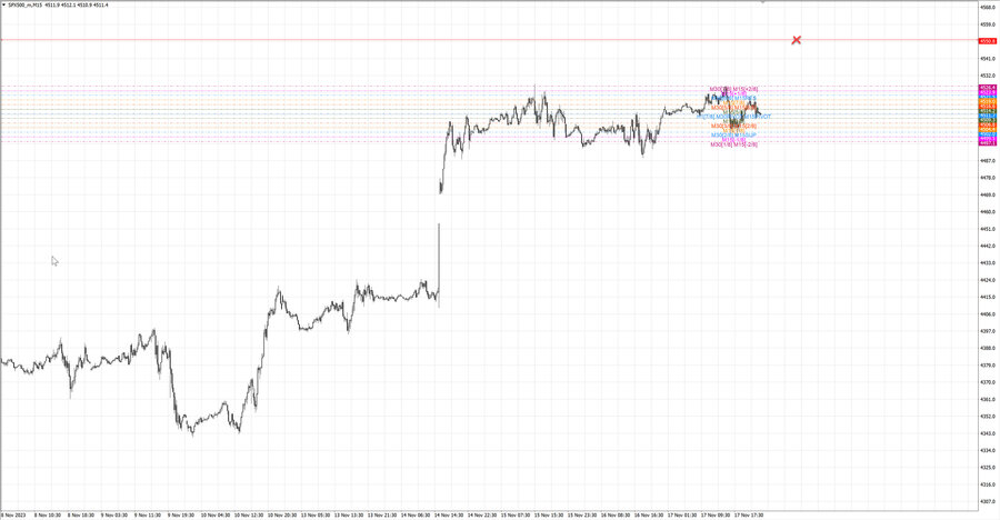 fact S&P500 m15 07-16 15.11.23.jpg