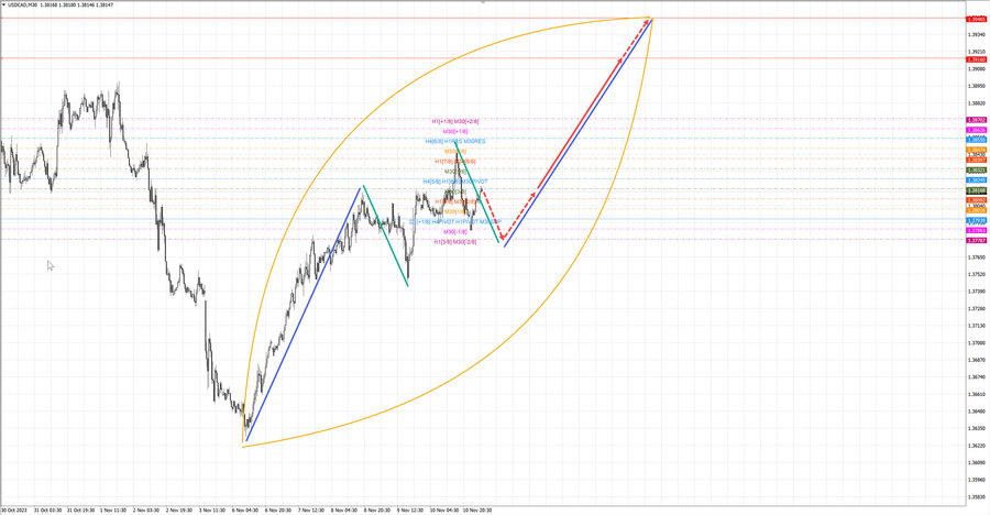 usdcad m30 06-49 13.11.23.jpg