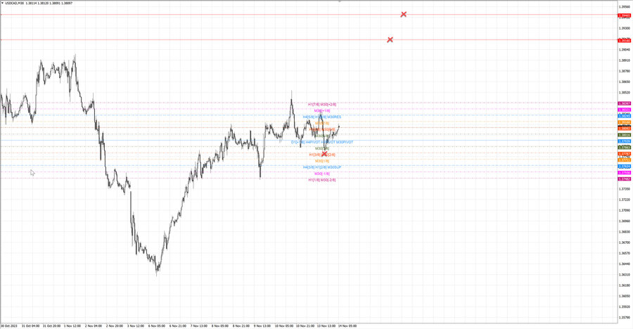 fact usdcad m30 06-49 13.11.23.jpg