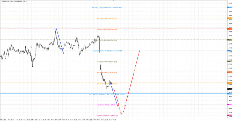 usdcad m15 07-06 15.11.23.jpg