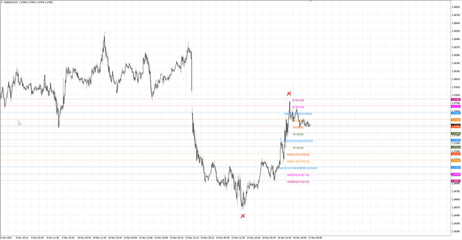 fact usdcad m15 07-06 15.11.23.jpg