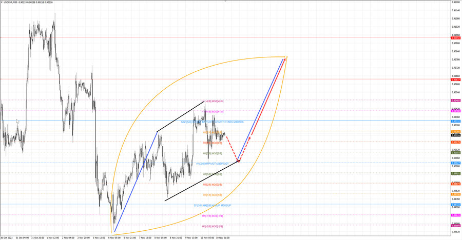 usdchf m30 07-20 13.11.23.jpg