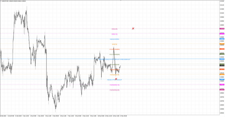 fact usdchf m30 07-20 13.11.23.jpg