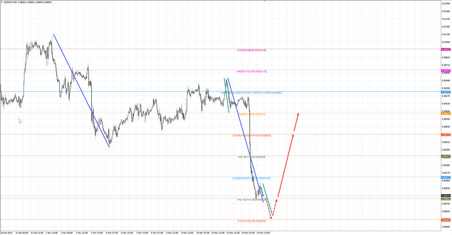 usdchf m30 07-33 15.11.23.jpg