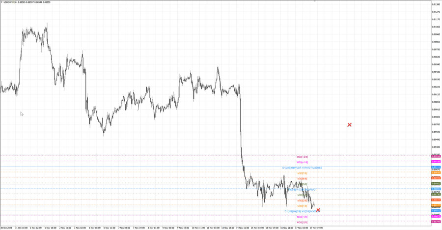 fact usdchf m30 07-33 15.11.23.jpg