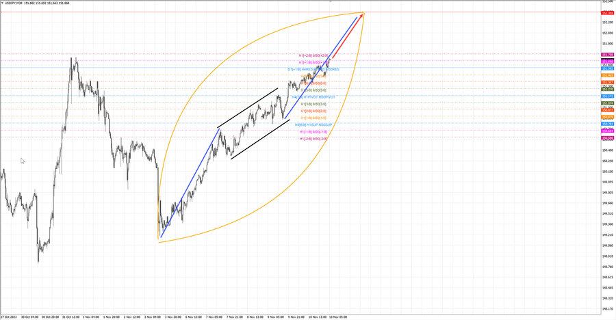 usdjpy m30 06-53 13.11.23.jpg