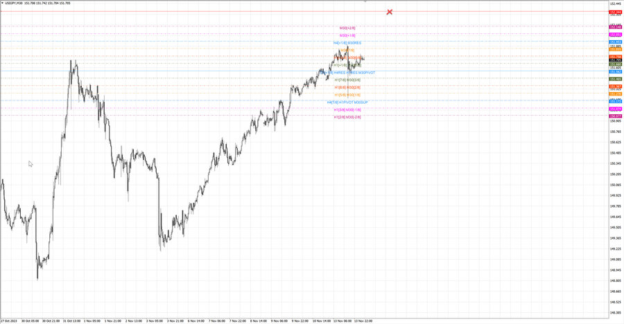 fact usdjpy m30 06-53 13.11.23.jpg