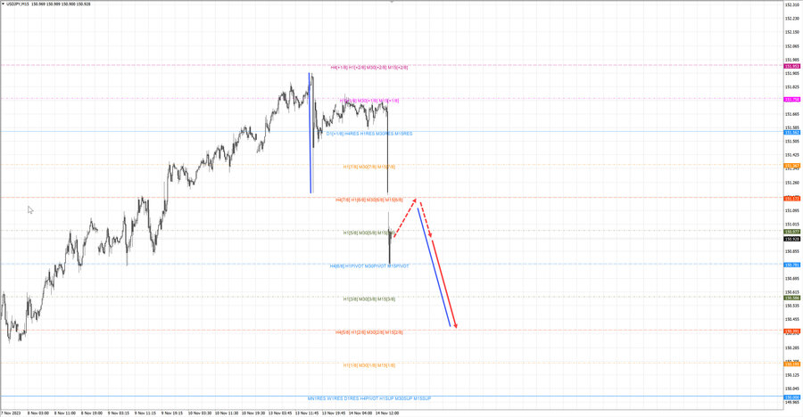 usdjpy m15 17-34 14.11.23.jpg