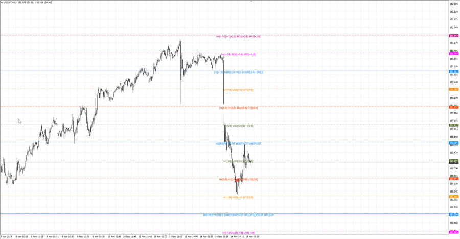 fact usdjpy m15 17-34 14.11.23.jpg