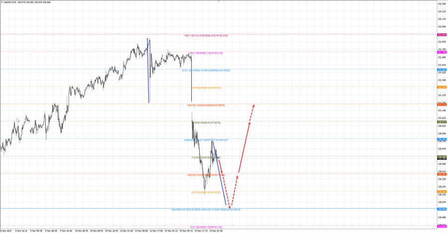 usdjpy m15 07-11 15.11.23.jpg