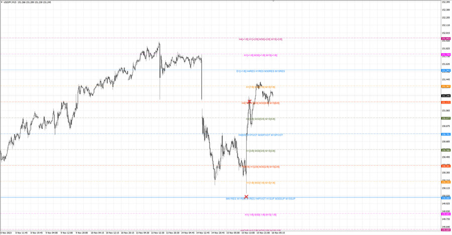 fact usdjpy m15 07-11 15.11.23.jpg