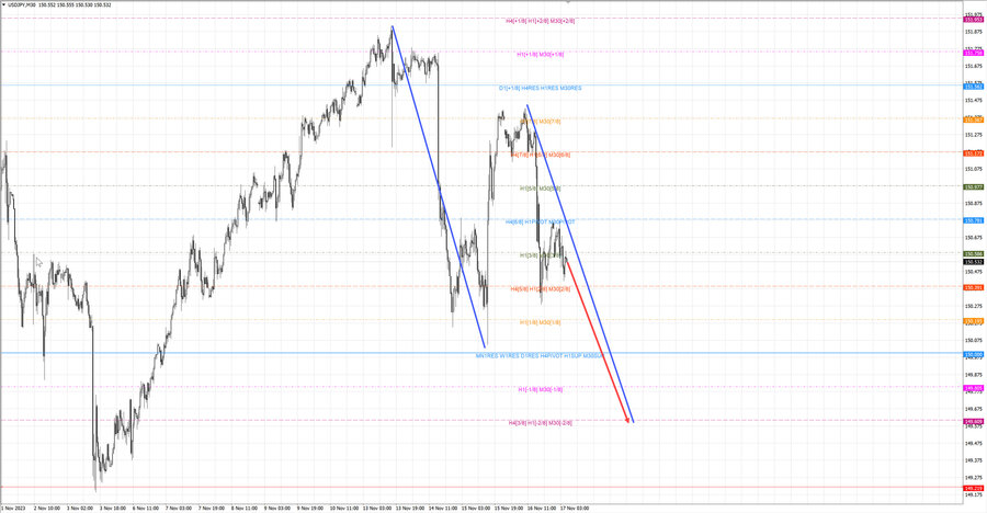 usdjpy m30 07-15 17.11.23.jpg